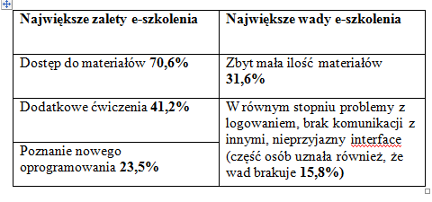 wady i zalety nauczania metodą mix-learning